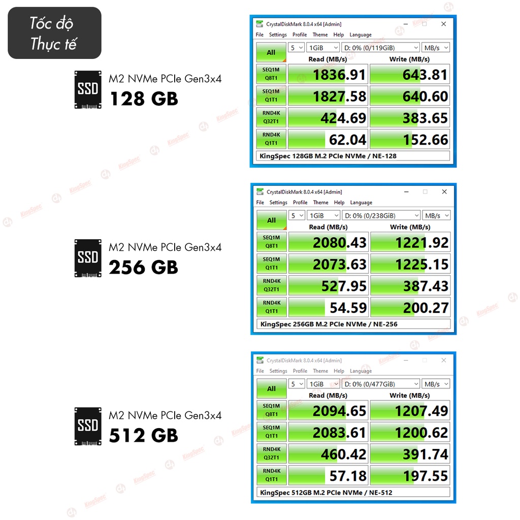 [Mã BMBAU300 giảm 10% đơn 499K] Ổ cứng SSD KingSpec 256GB , M2 PCIe NVMe | NE 256 Hàng Chính Hãng