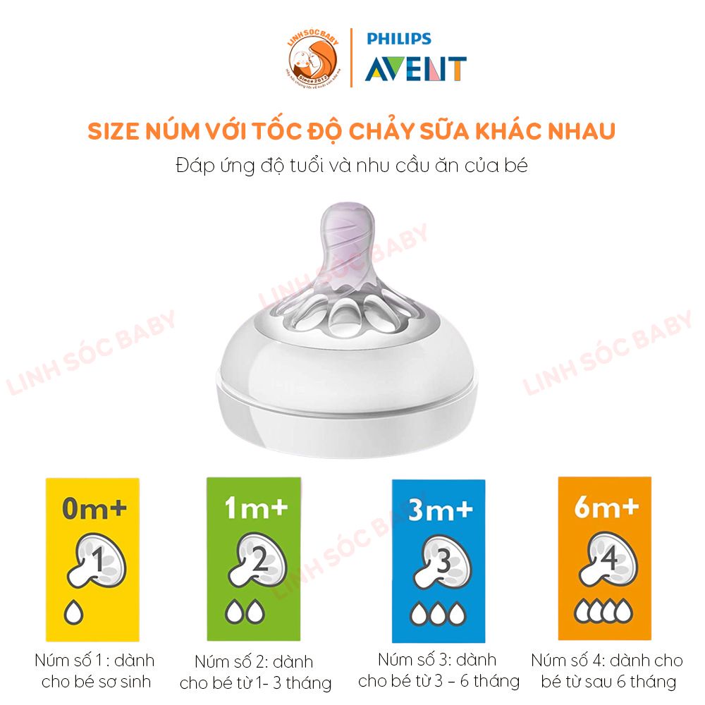 Bình sữa Avent Natural 125ml - 260ml [Chính hãng phân phối] | Núm ti siêu mềm, đủ lựa chọn size núm ti cho bé từ sơ sinh