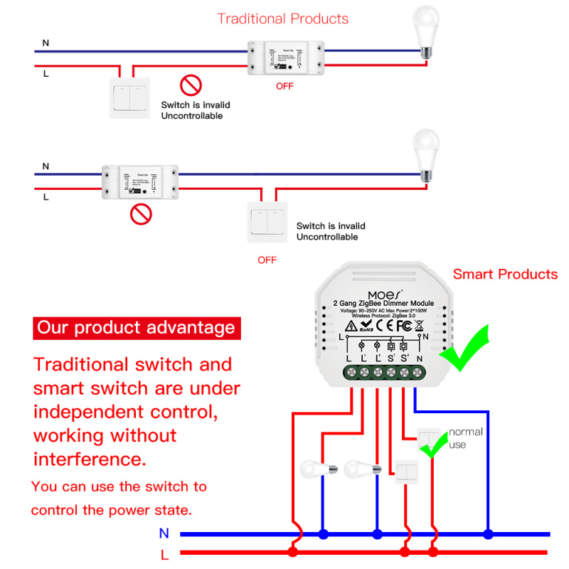 Mini DIY Tuya Zigbee Smart 2 / Gang Light Dimmer Module Hub Requires Smart Life Alexa Google Home Voice Control TRUING