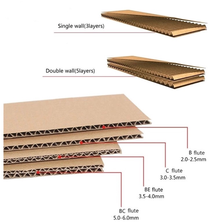 Hộp giấy gói hàng 15x12x10 hộp cacton đóng hàng thunghcm H03