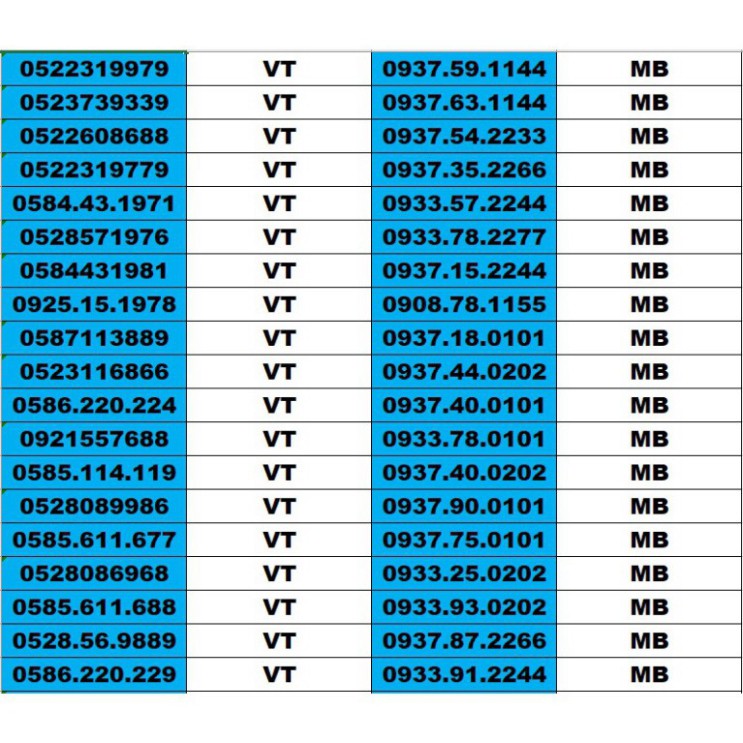 RẺ ĐÉN BẤT NGỜ SIM SỐ ĐẸP 5 MẠNG ĐỒNG GIÁ 1500K – TỨ QUÍ , TAM HOA , THẦN TÀI , LỘC PHÁT, PHONG THỦY , NĂM SINH - LOẠI 2