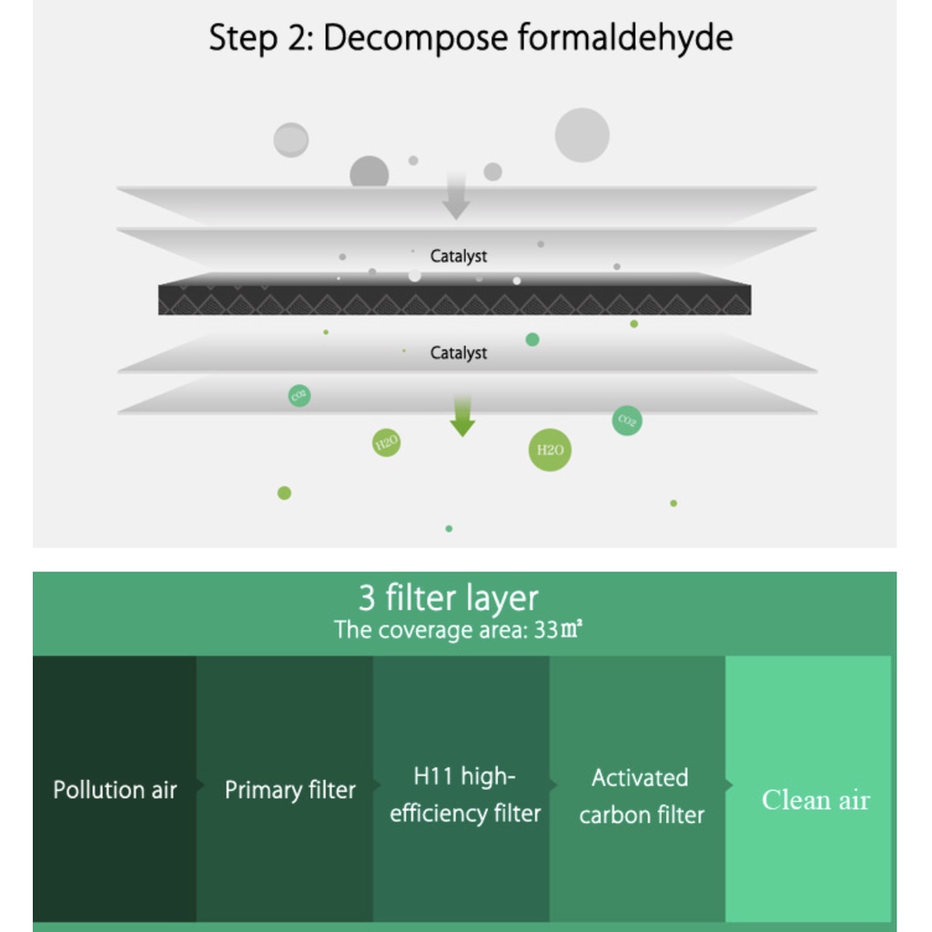 Lõi lọc không khí Xiaomi Air Purifier Filter Anti-Formaldehyde (Khử mùi) - Hàng chính hãng - Không bảo hành