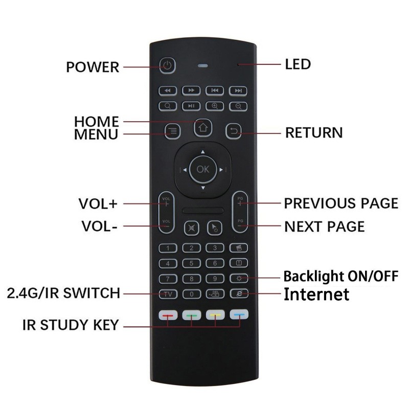 MX3 Backlit Air Mouse T3 Google Smart Remote Control Bàn phím không dây IR 2.4G RF cho X96 mini H96 MAX X2 PRO Android TV