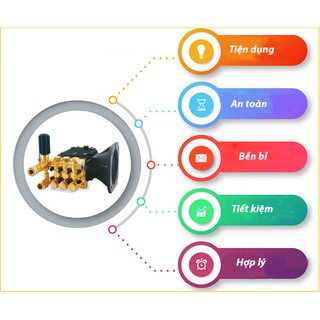 Đầu bơm áp lực máy Promac M36