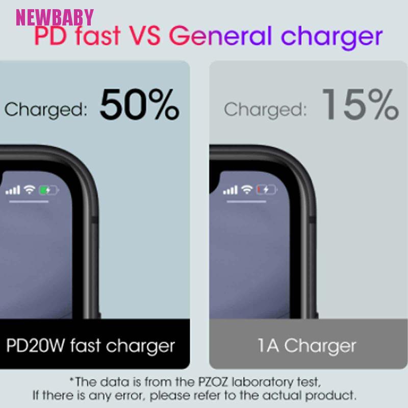 Củ sạc 20W USB C PD Type C thích hợp cho iPhone 12 Pro