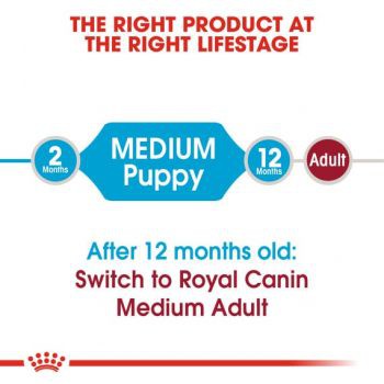 Thức ăn cho chó Royal Canin MEDIUM PUPPY 4kg, Thức ăn cho chó con dưới 1 năm tuổi giống vừa 4kg