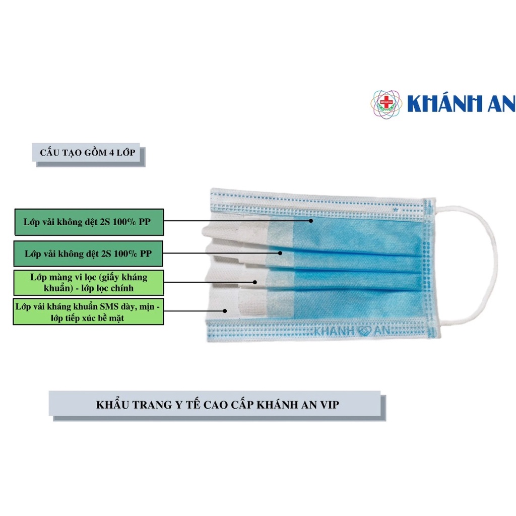 Khẩu trang y tế cao cấp 4 lớp Khánh An VIP loại 1 - hộp 50 cái