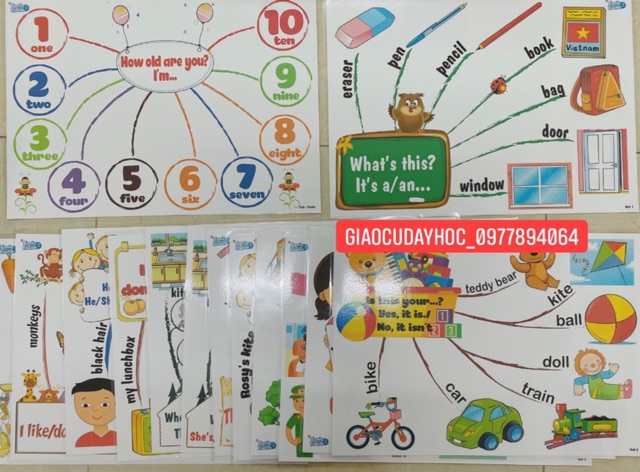 Mindmap FAMILY AND FRIEND SPECIAL 2