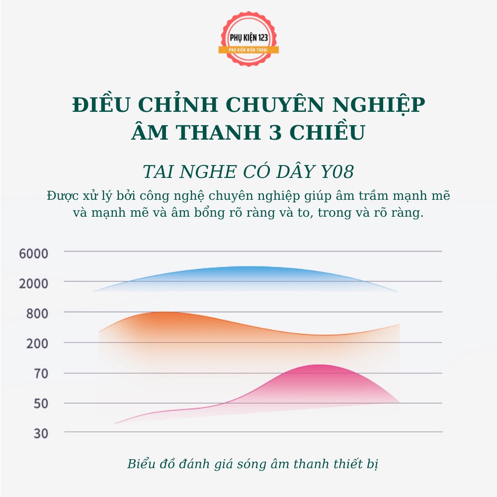 Tai nghe có dây Wekome Y8 tích hợp đàm thoại, nghe nhạc, chơi game