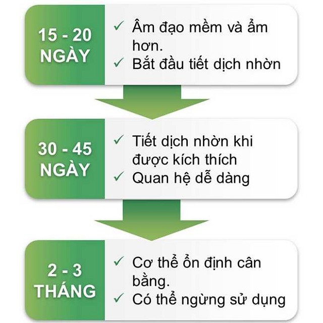 GIÁNG HOẢ SINH TÂN(CHÍNH HÃNG)- Giảm triệu chứng bốc hỏa, nóng bừng mặt, đổ mồ hôi ở phụ nữ | BigBuy360 - bigbuy360.vn