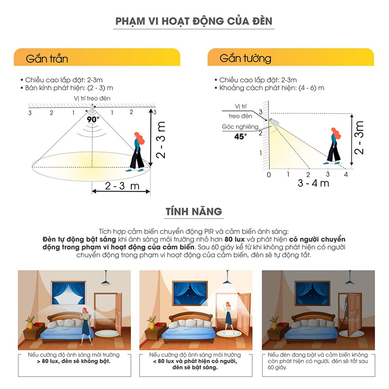 Bóng LED Rạng Đông cảm biến ánh sáng và chuyển động thông minh 9W PIR