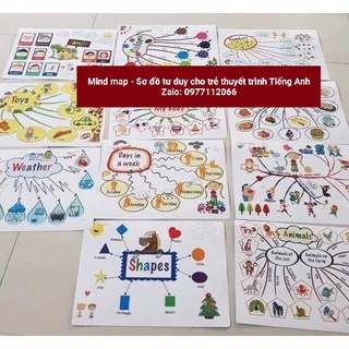 Mind Map - Sơ đồ tư duy 11 và 30 chủ đề A3 (Giúp trẻ học thuyết trình tốt Tiếng Anh)