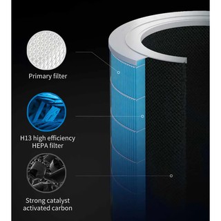 MÁY LỌC KHÔNG KHÍ XIAOMI AIR PURIFIER MAX