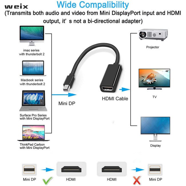 FPX Mini DP To HDMI Adapter Cable for Apple Mac Macbook Pro Air Notebook DisplayPort Display Port DP To HDMI Converter for Thinkpad