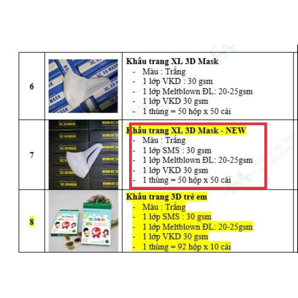 (Mẫu Mới ) Khẩu Trang 3D Mask Xuân Lai , Monji , Duy Quân , Unicham (chính hãng), Khẩu Trang Y Tế, công nghệ Nhật. | BigBuy360 - bigbuy360.vn