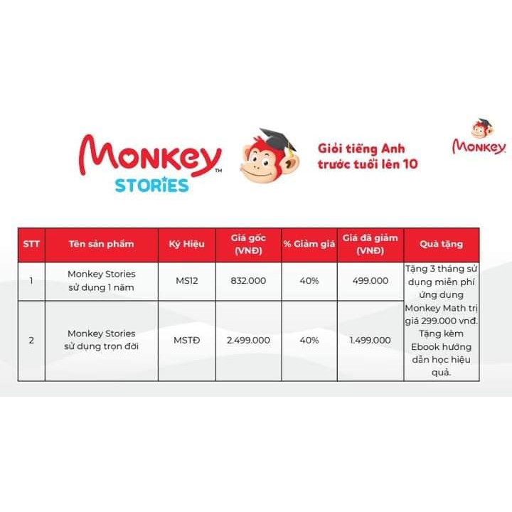 Monkey Junior - Gói 1 Năm - Tặng Bộ FlashCard