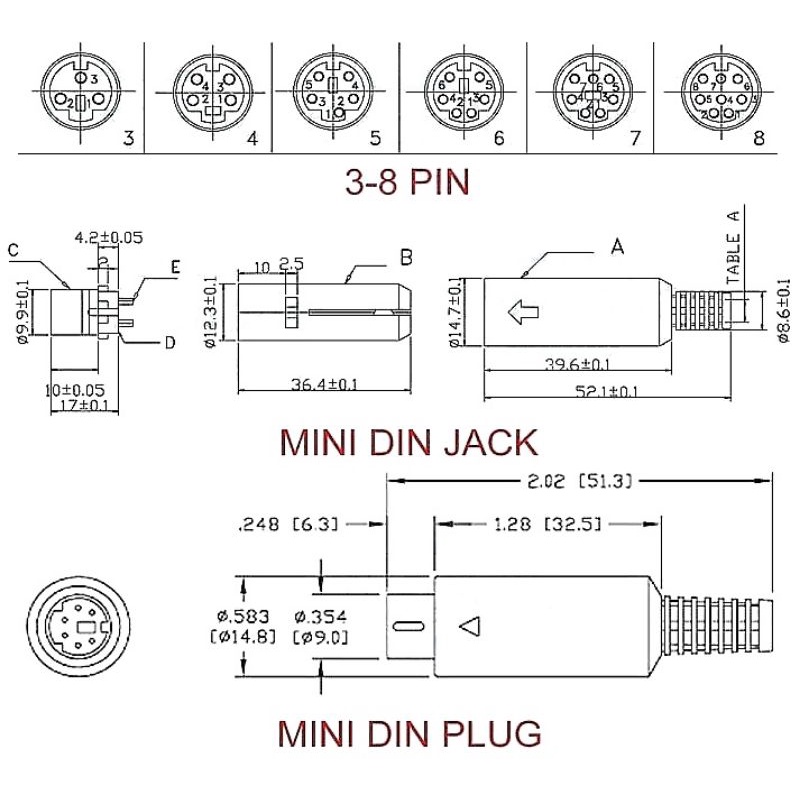 Đầu Mini DIN 8 chân nối dây cho dây cáp PLC