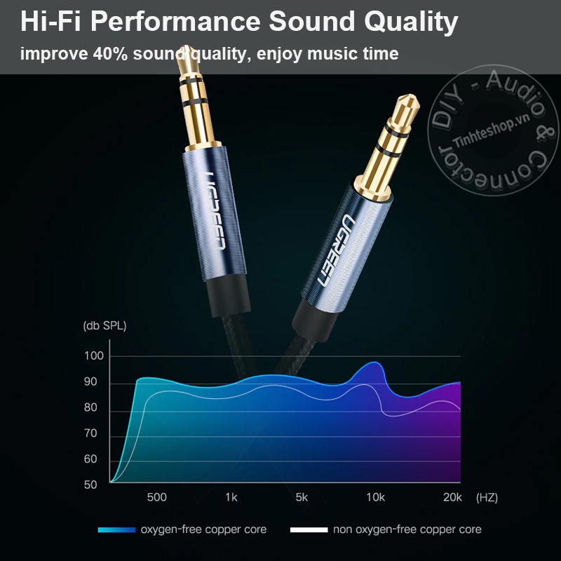 Dây âm thanh 3.5 AUX Ugreen AV122 dài từ 0.5 mét đến 5 mét