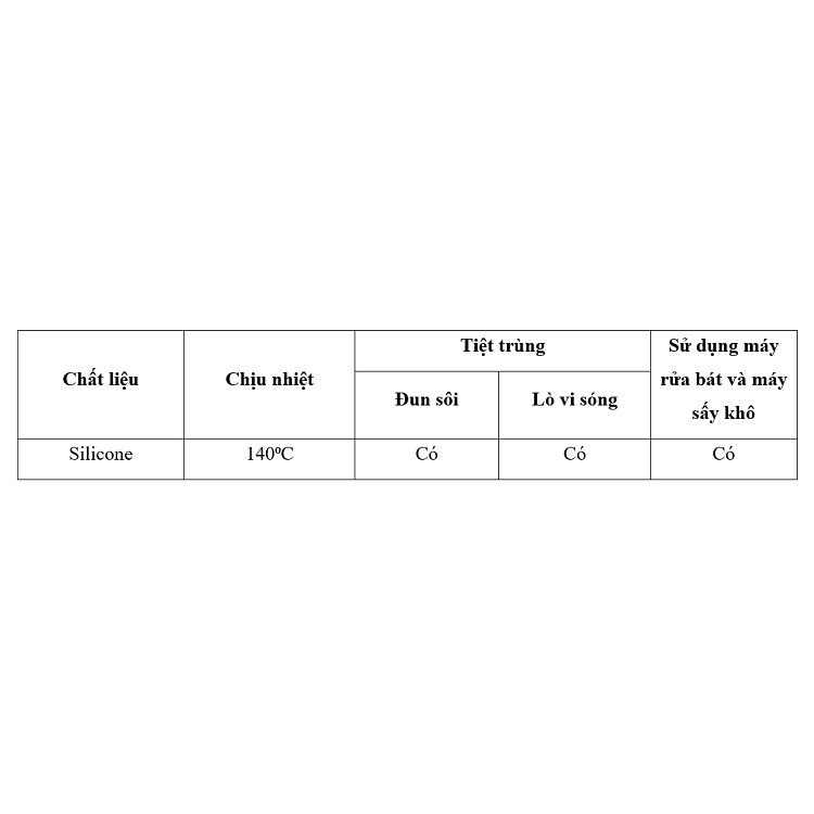 Yếm ăn dặm silicone Richell thiết kế thông minh, đẹp mắt, dễ dàng điều chỉnh kích thước chịu nhiệt cao, gấp gọn tiện lợi