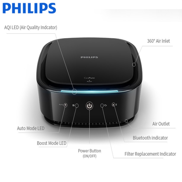 Máy lọc không khí, khử mùi trên ô tô cao cấp thương hiệu Philips GP7101 cảnh bảo 3 màu AQI (Bảo hành: 1 NĂm Chính Hãng)