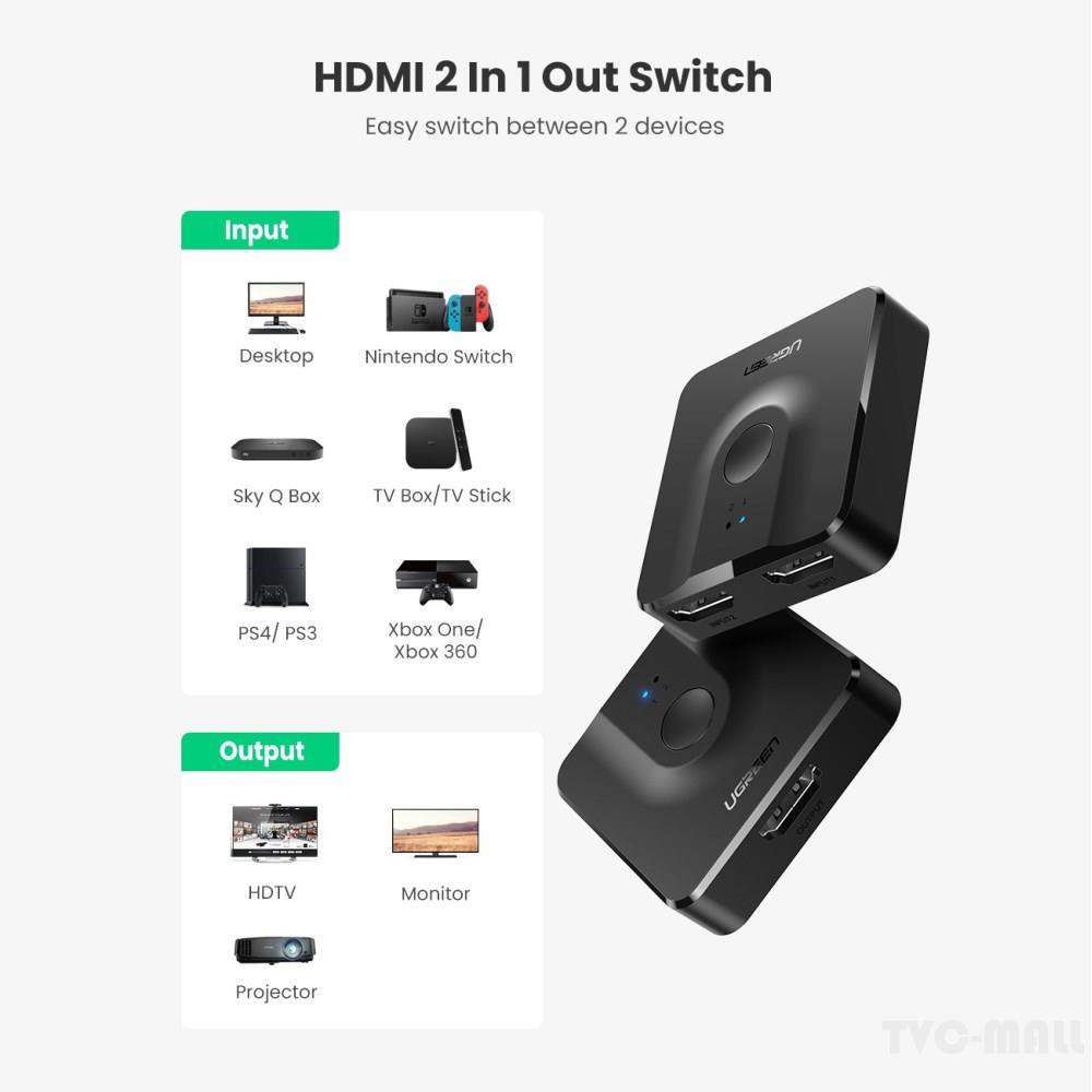 Ugreen Bộ Chia Cổng Hdmi 4k 2 Trong 1 Cho Màn Hình Máy Tính Xbox Tv Box