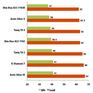Keo tản nhiệt ShinEtsu 7783D 2gr