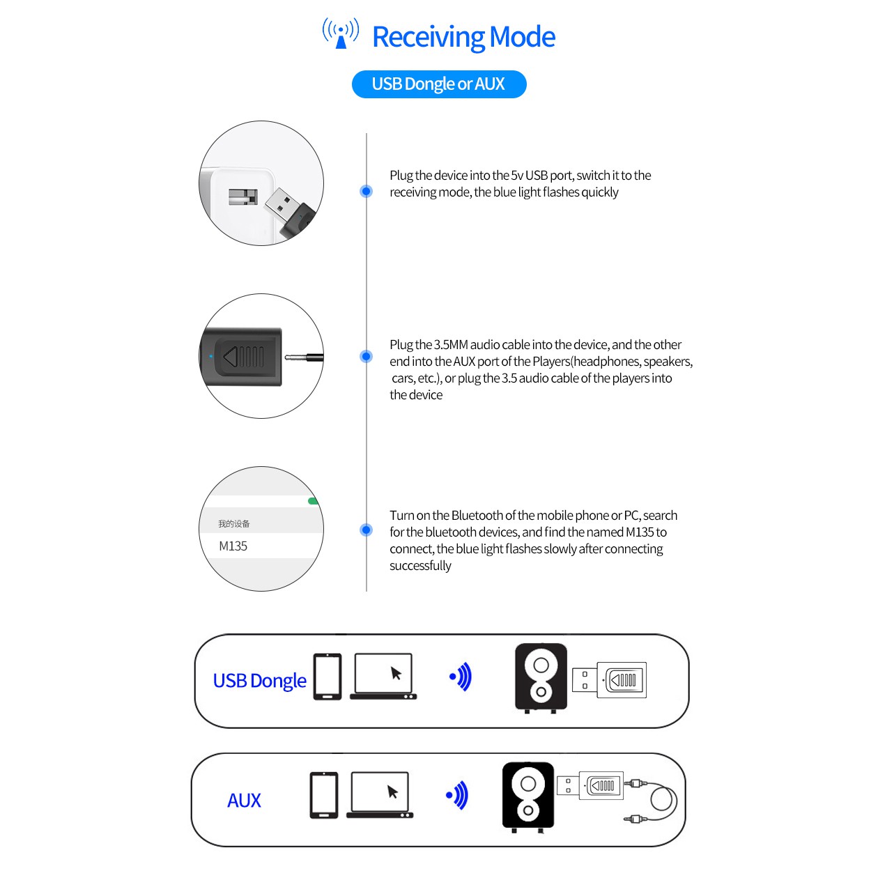 Usb Bluetooth Truyền Tín Hiệu Âm Thanh 5.0 Pc Tv 4 Trong 1