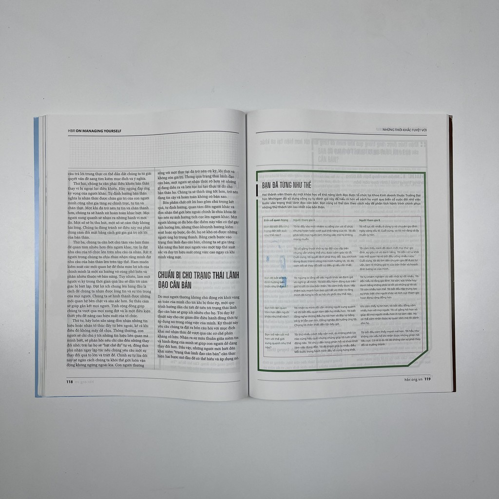 Sách - HBR ON - Quản Lý Bản Thân | BigBuy360 - bigbuy360.vn
