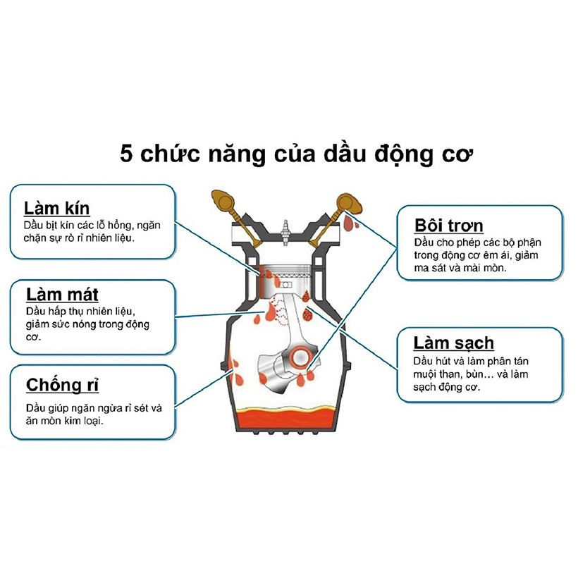 Nhớt Xe Tay Ga ENEOS MC SJ/MB 20W-40 800ML