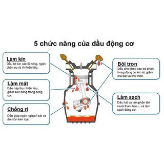 Nhớt Xe Số ENEOS 20W-40 800ml