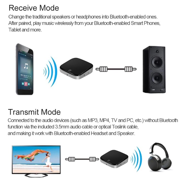 [Mã Elhace Giảm 4% Đơn 300K] Bộ Thu Phát Âm Thanh 2 In 1 Bluetooth 4.1 Bti-029