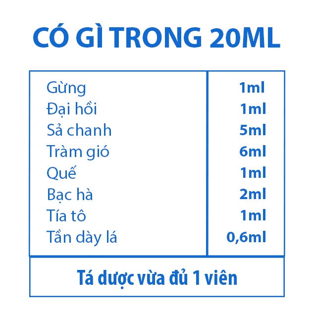 Tinh dầu xông cảm Vương Tràm Hương khuếch tán ra khắp mọi nơi của căn phòng, giúp tinh thần thoải mái. (20ml)