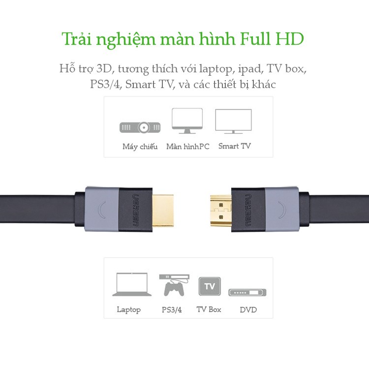 Dây HDMI Dẹt Dài 1M//1.5M/3M Lõi Đồng cao cấp Ugreen 30108/30109/30111