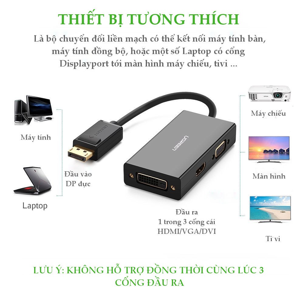 Cáp chuyển đổi đa năng Displayport sang HDMI+VGA+DVI-D(24+1) đầu cái UGREEN DP110 20420