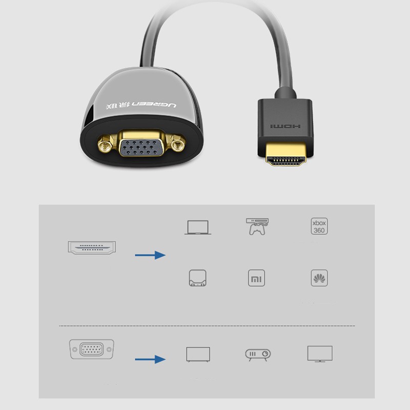 Cáp chuyển HDMI sang VGA Ugreen 40253 (Không có Audio)