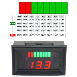【Rememberme】12-60V Mini Lead Acid Battery Capacity LED Indicator Digital Voltmeter Tester