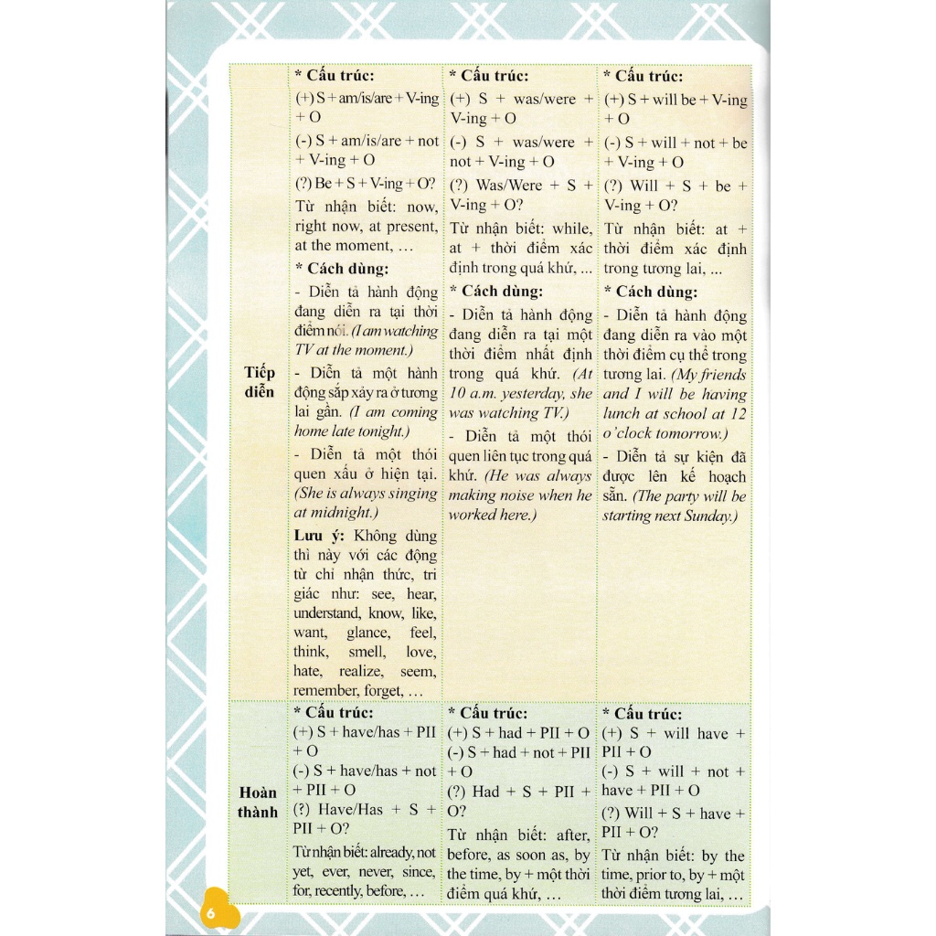 Sách - Ngữ Pháp Tiếng Anh - Giải Thích Và Thực Hành - AB