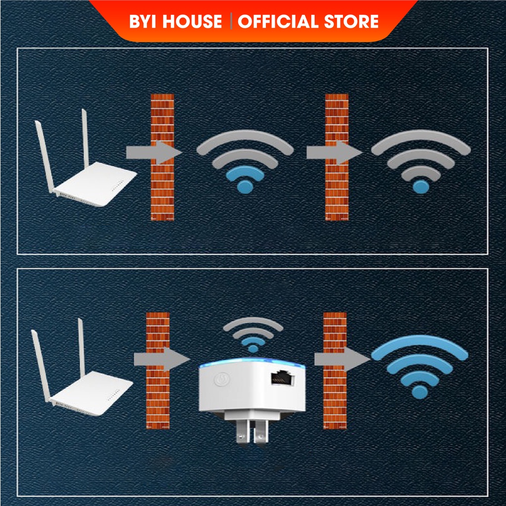 [Quà Tặng] Kích Sóng Wifi, Mở Rộng Sóng Wifi, Tăng Cường Mạng Wifi Phiên Bản Mới Nhỏ Gọn Cực Tiện Lợi- BYI House