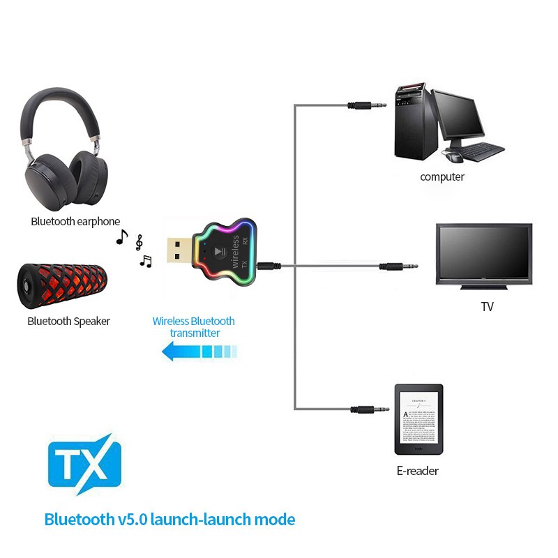 Wireless USB Bluetooth 5.0 Adapter Wireless Dongle Computer PC Transmitter Music Receiver AUX Audio Car Kit Universal Bluetooth Wireless Receiver