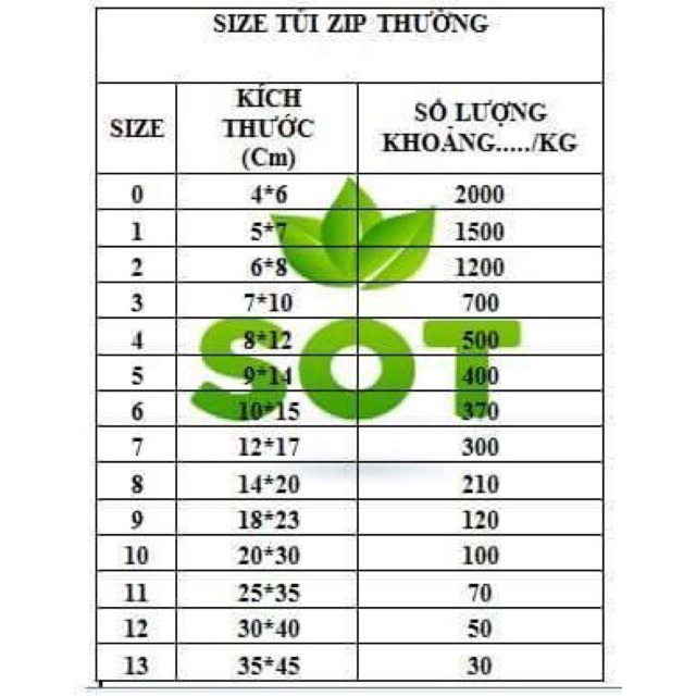 Combo túi zip chỉ đỏ + Me thái xanh