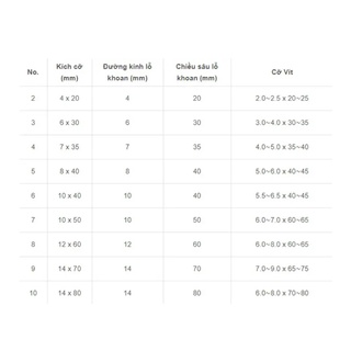 combo 10 tắc kê nhựa + vít đủ size ( số 2,3,4,5,6,7,8,9 )