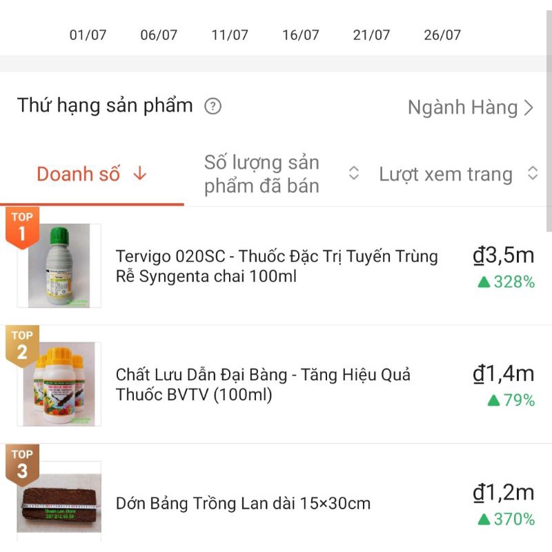 Tervigo 020SC - Trừ Tuyến Trùng Rễ Sygenta chai 100ml