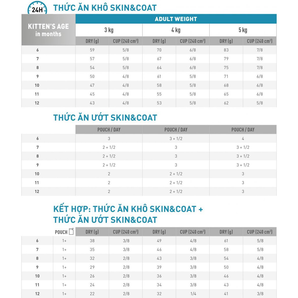 Thức ăn cho mèo hỗ trợ da và dưỡng lông Royal Canin Skin and Coat 1,5kg