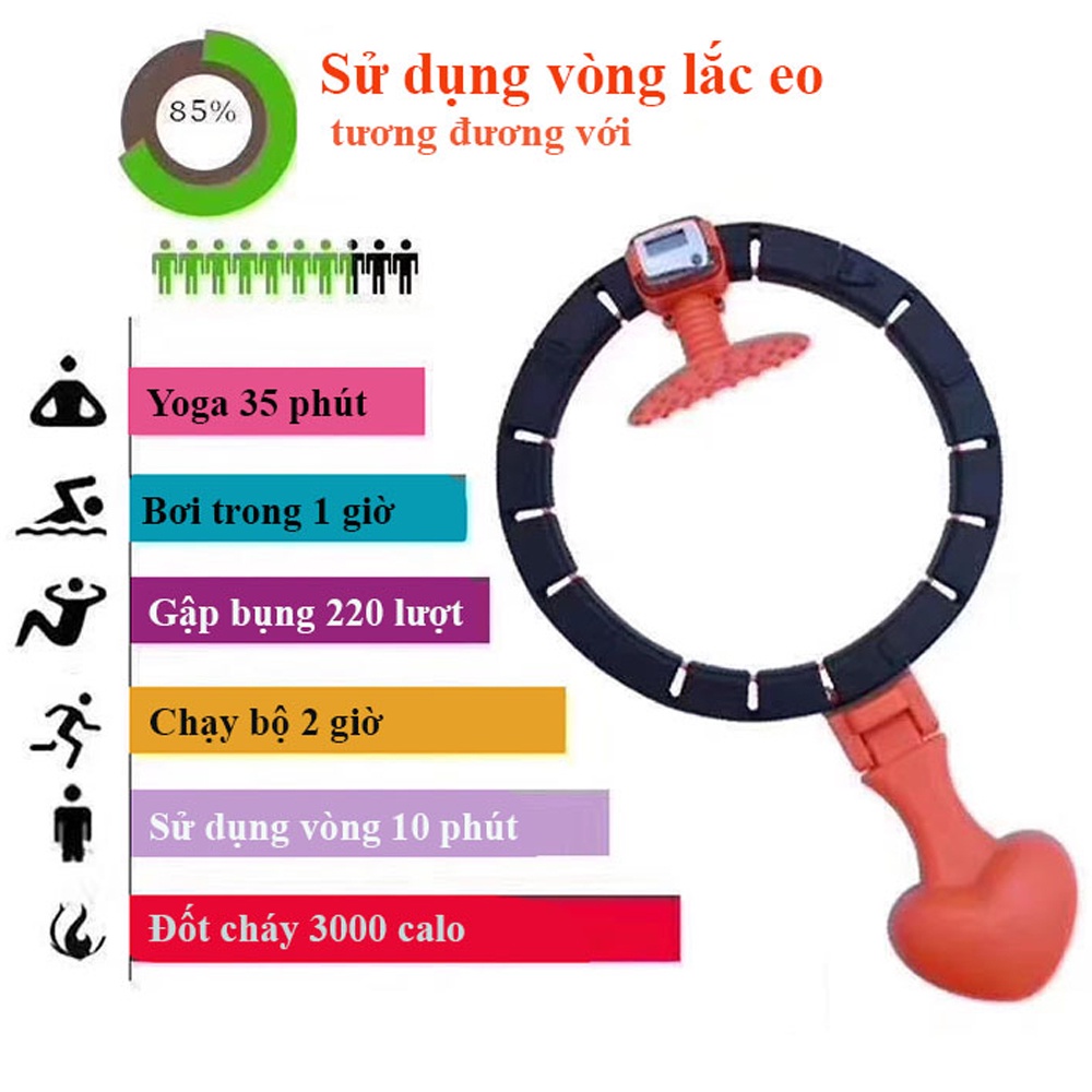 Vòng lắc eo giảm mỡ tự động thông minh 360 tự đếm vòng METAMO, vong lac eo đốt mỡ thừa hiệu quả, săn chắc cơ thể