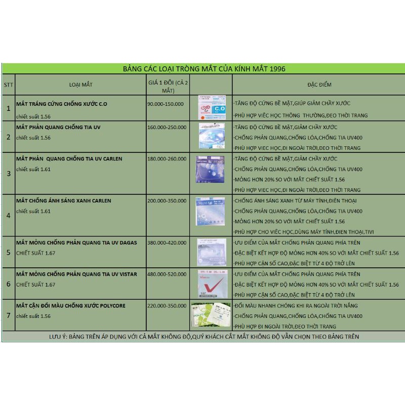 Tròng mắt kính chống phản quang,tia UV chiết suất 1.61 Carlens Hàn