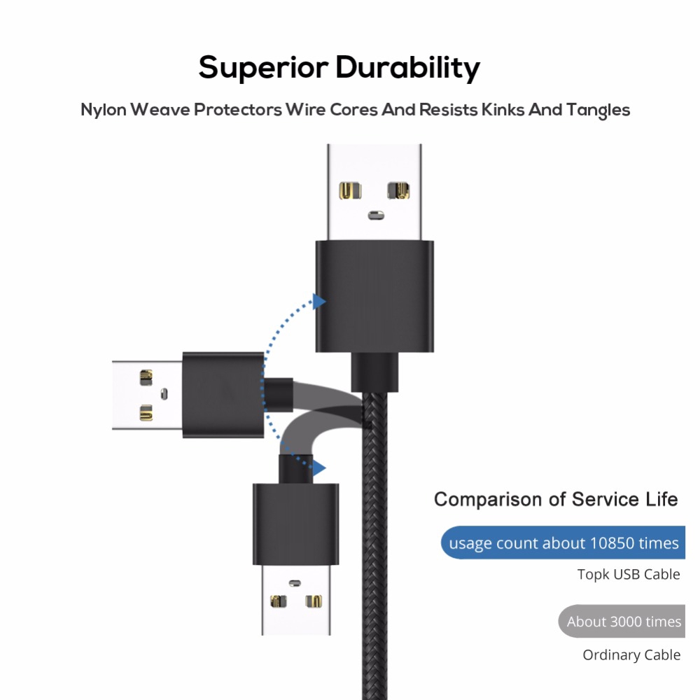 Cáp Sạc Nhanh Usb Type C 2m Cho Điện Thoại