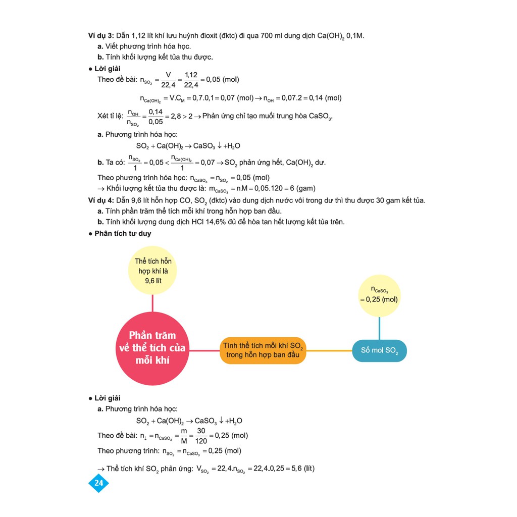 Sách - Bí quyết tăng nhanh điểm kiểm tra Hoá học 9