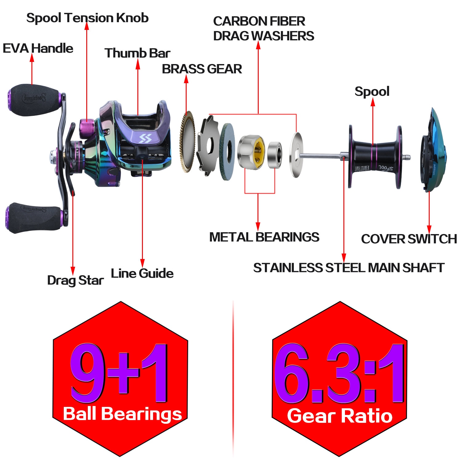 Máy Câu Cá Ngang Sougayilang 9+1BB Tỷ Lệ Chuyển Động Tốc Độ Cao 6.3:1 Lực Kéo 8kg Màu Sắc Sặc Sỡ