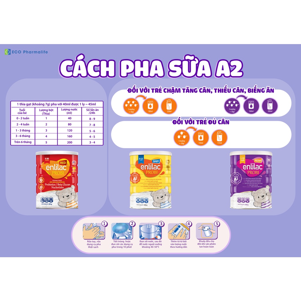 Sữa Enlilac Probi RED - Hộp 400g/Lon 900g - Sữa chuyên biệt cho trẻ bất dung nạp lactose