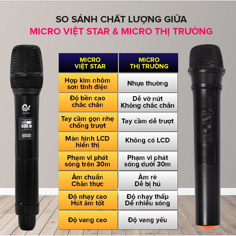 Bộ Micro Không Dây SV-316 | MV01 | W003 | W003A Cao Cấp Hát Karaoke Cực Hay Dùng Cho Loa Kéo, Amply, Tần Số UHF